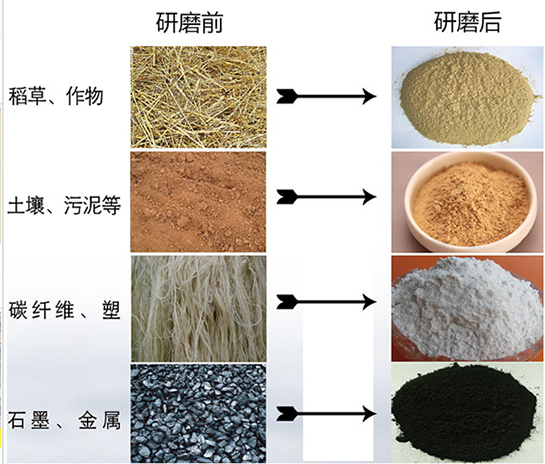 行星式研磨仪对样品的研磨效果